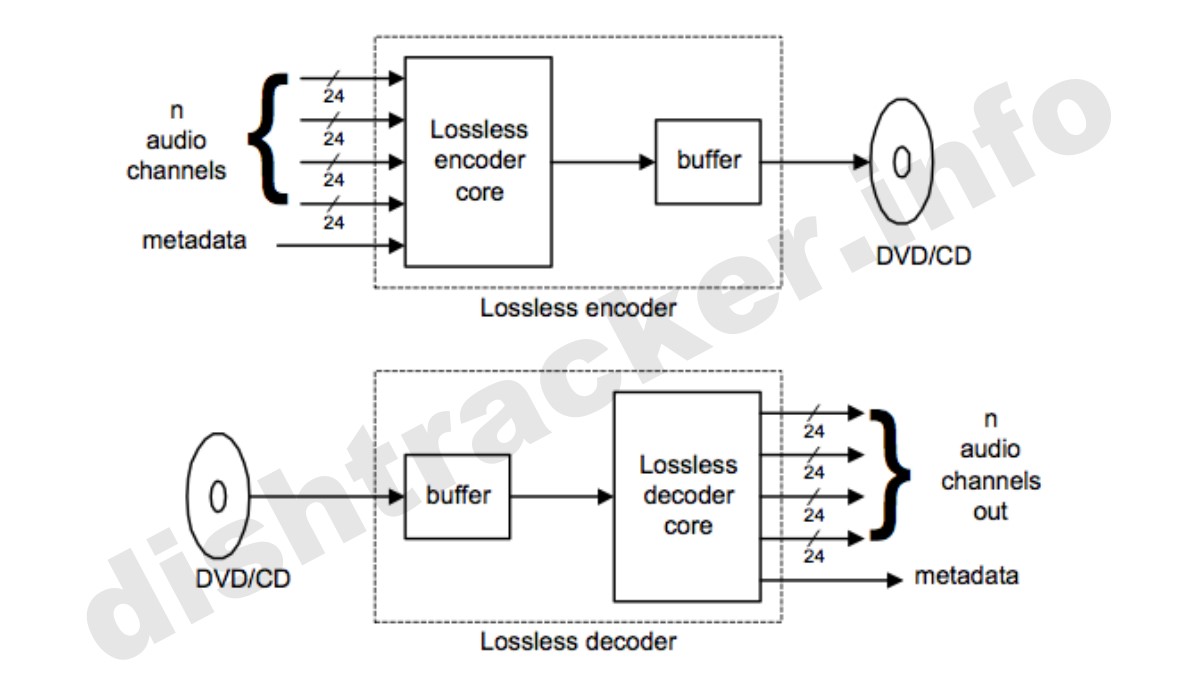 what-does-meridian-lossless-packing-mlp-explained-digipedia