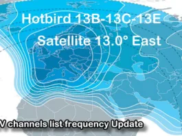 Hotbird TV Channel list Frequency update